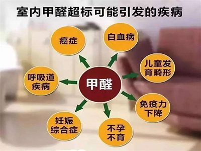 裝修公司裝修完房子為什么還要檢測甲醛殘留？
