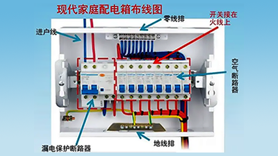空氣開關和空氣有關系嗎？一文詳解空氣開關！
