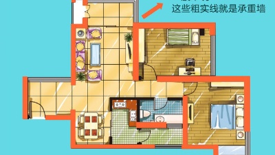 什么是承重墻？如何確定哪一面墻是承重墻呢？